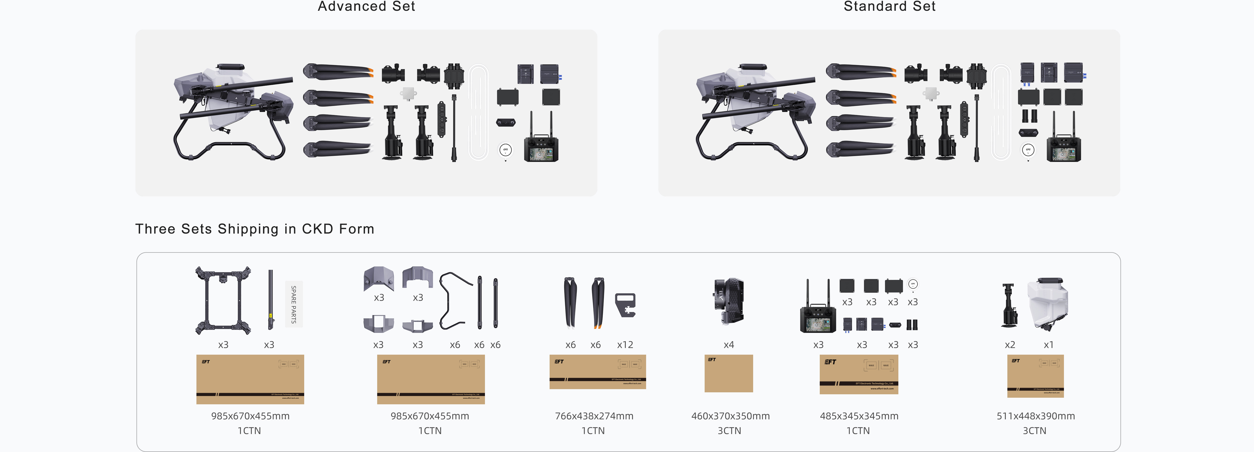 Multiple options, flexible delivery