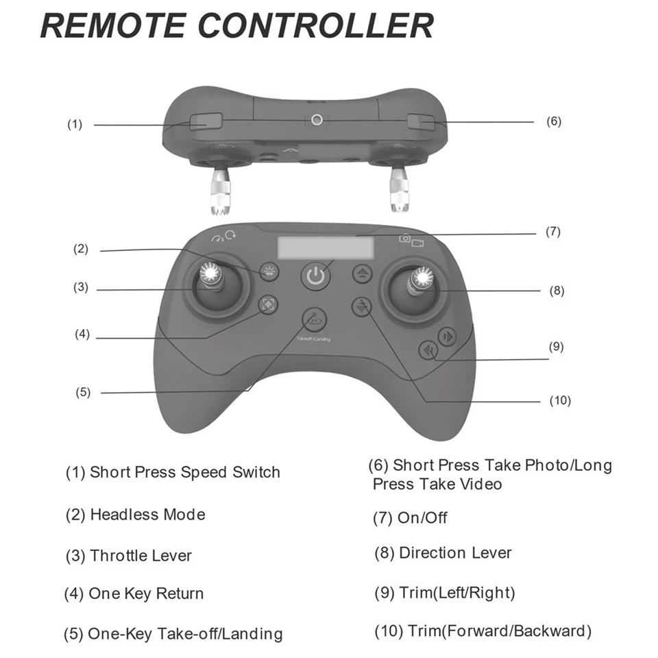 ALFI G149 remote controller diagram